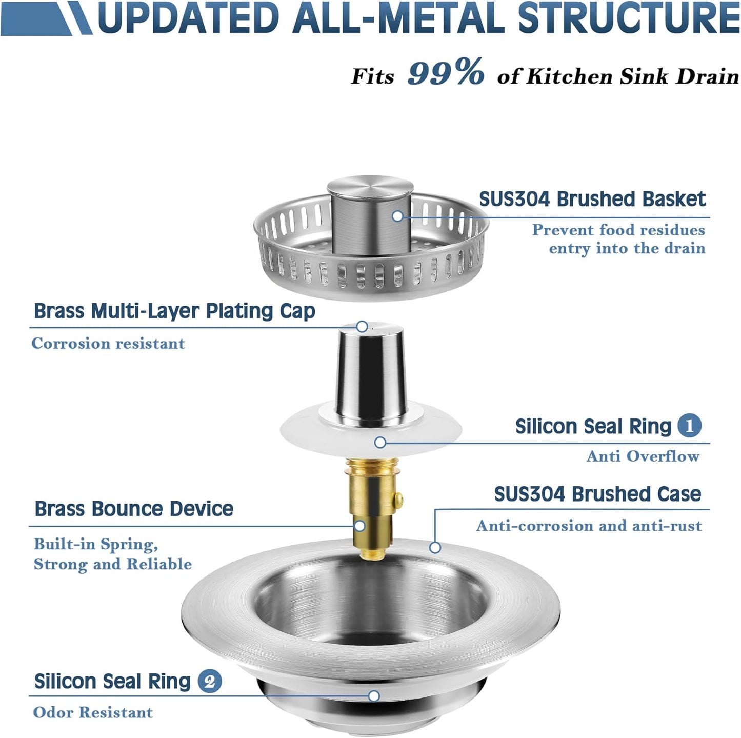 Upgraded 3 in 1 Kitchen Sink Drain Strainer